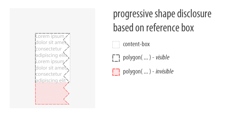 progressive shape disclosure based on content-box reference box size
